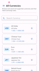 Currency List
